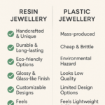 Infographic comparing resin vs plastic jewellery with pros on the left and cons on the right, featuring green check icons. - Bling On Decor® | Luxury Handmade Home Decor ANJU BALA